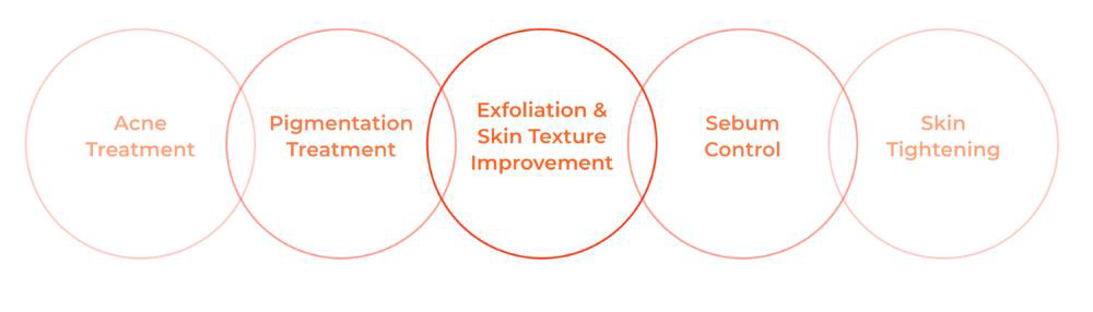 LHALA PEEL 3 GRAFIEK