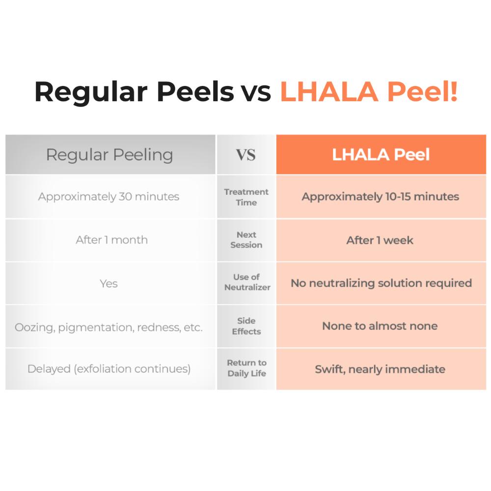 LHALA Peel